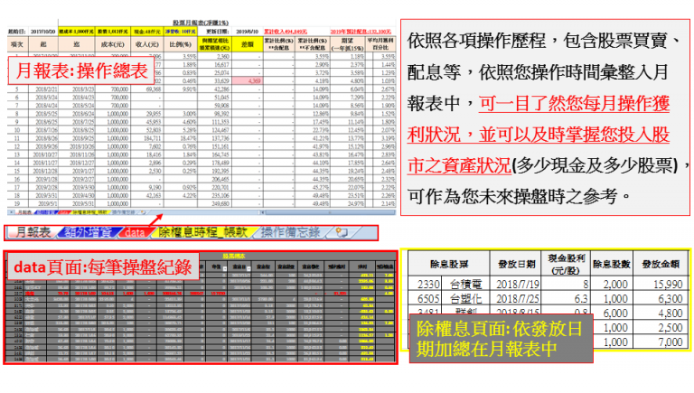 excel股票交易管理系统